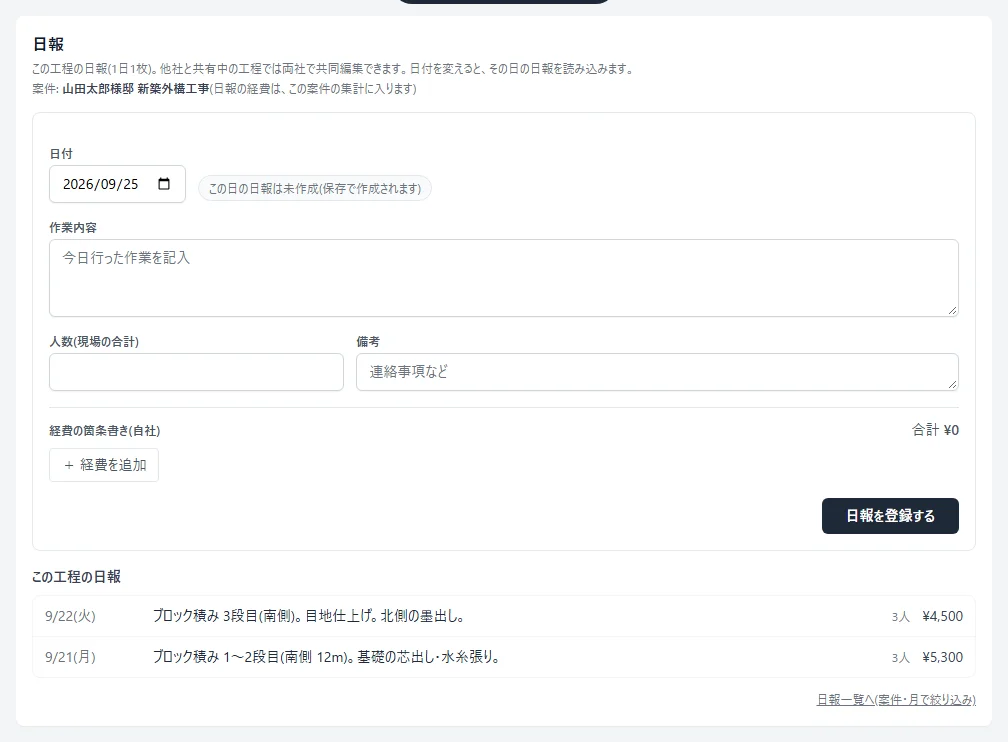 工程の編集画面の「日報」タブ。日付と未作成の表示、作業内容・人数・備考・経費の入力欄