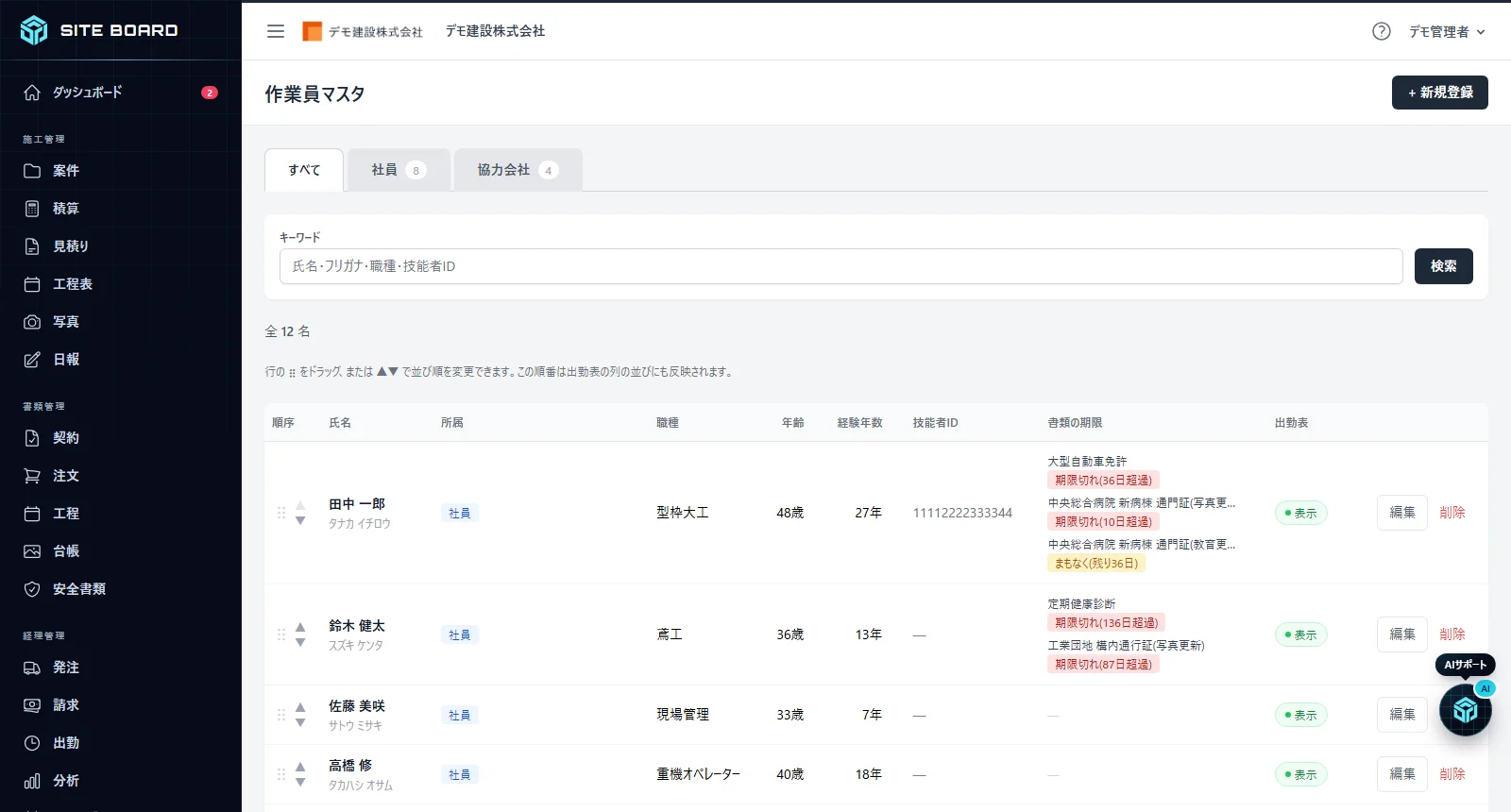 作業員マスタの一覧。「すべて」「社員」「協力会社」のタブ、氏名・所属・職種・年齢・書類の期限などの列