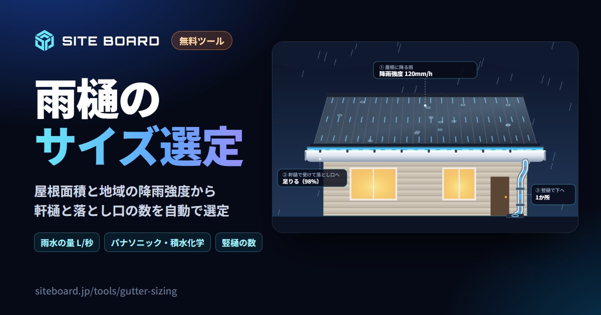 雨樋のサイズ選定